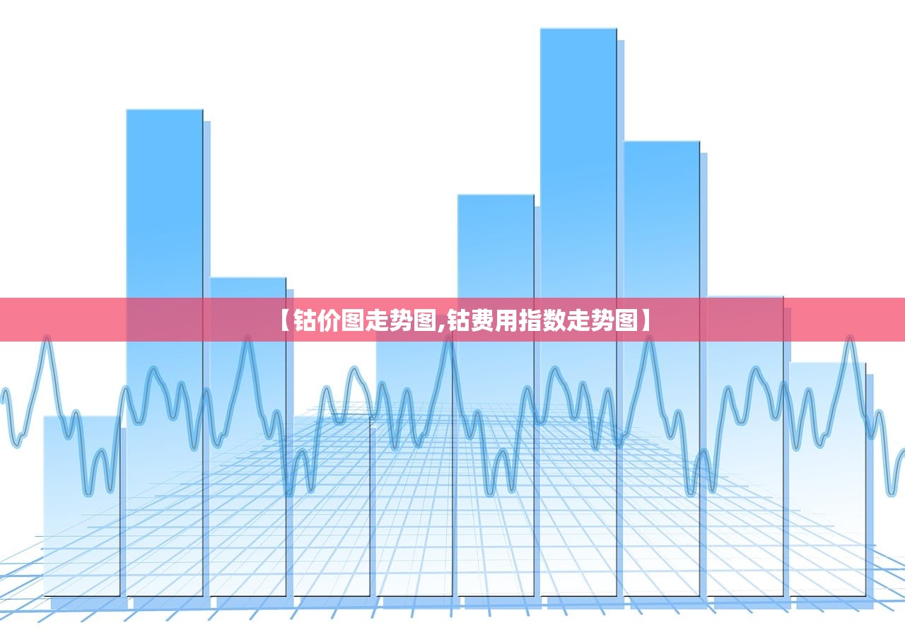 【钴价图走势图,钴费用指数走势图】