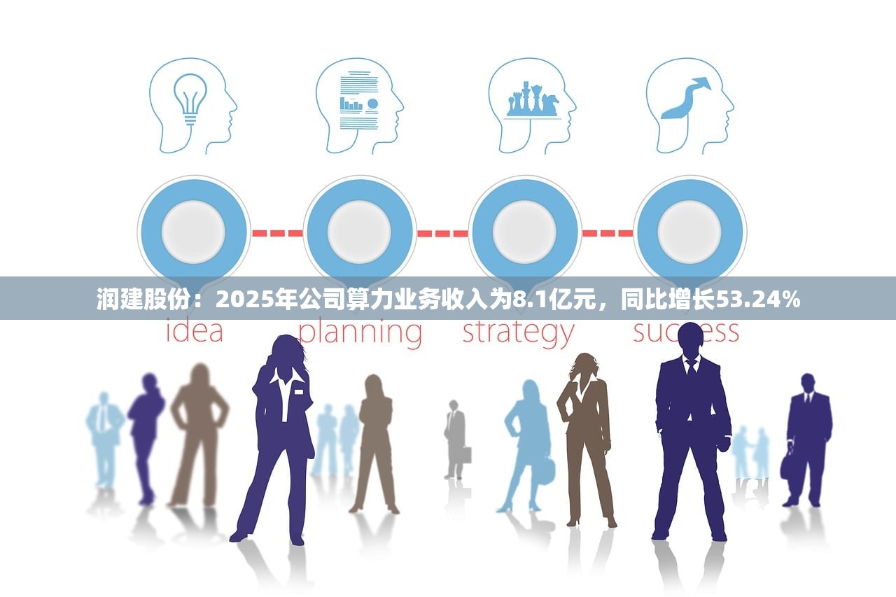 润建股份：2025年公司算力业务收入为8.1亿元，同比增长53.24%