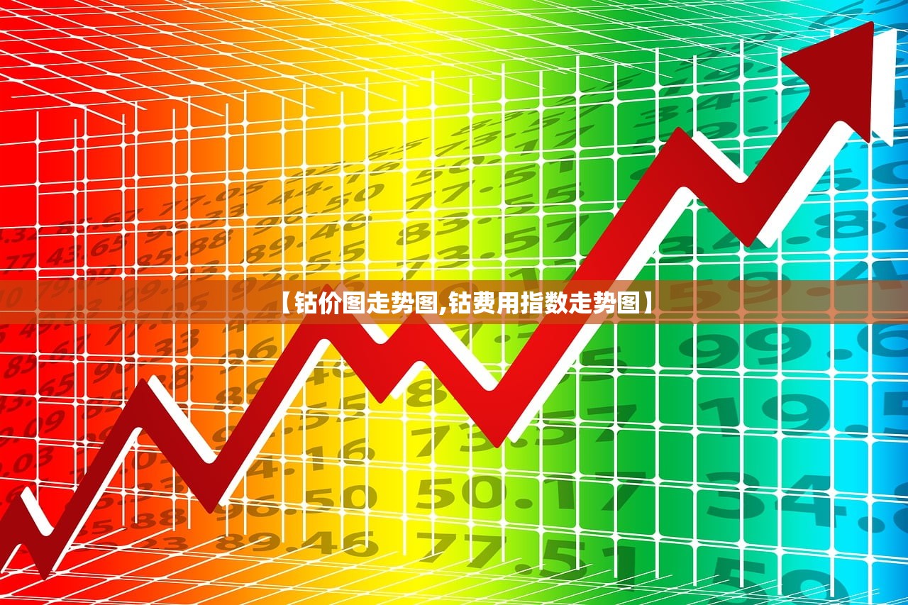 【钴价图走势图,钴费用指数走势图】