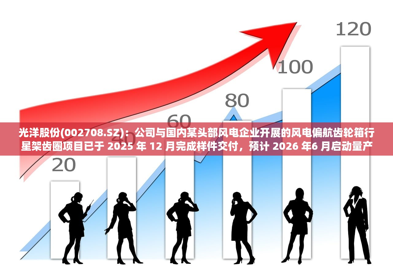 光洋股份(002708.SZ)：公司与国内某头部风电企业开展的风电偏航齿轮箱行星架齿圈项目已于 2025 年 12 月完成样件交付，预计 2026 年6 月启动量产