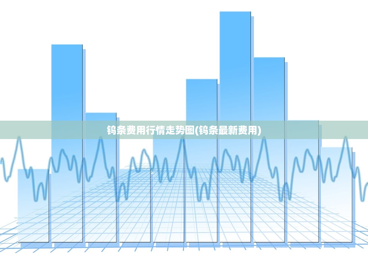 钨条费用行情走势图(钨条最新费用) 钨条费用行情走势图(钨条最新费用)