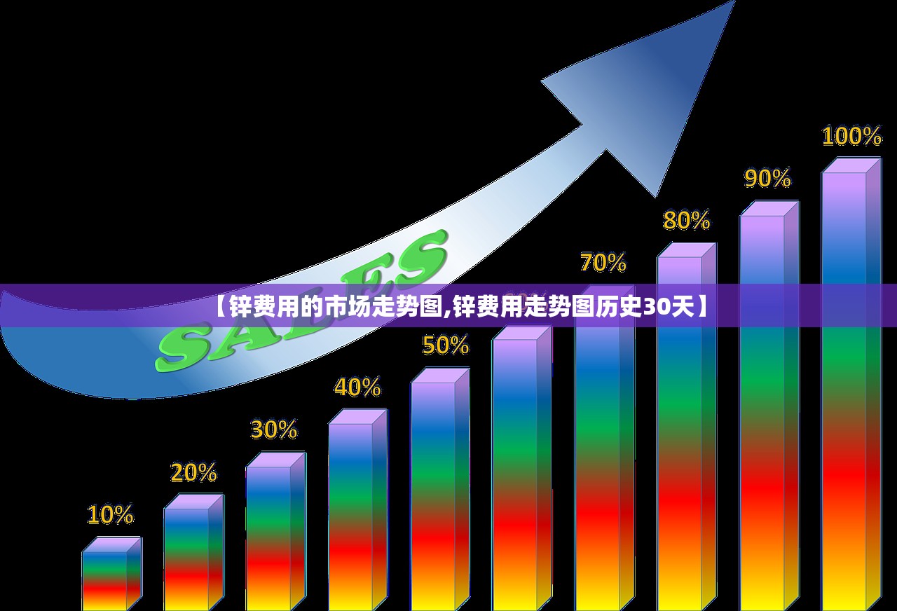 【锌费用的市场走势图,锌费用走势图历史30天】 【锌费用的市场走势图,锌费用走势图历史30天】
