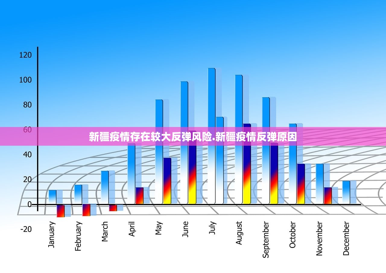 新疆疫情存在较大反弹风险.新疆疫情反弹原因