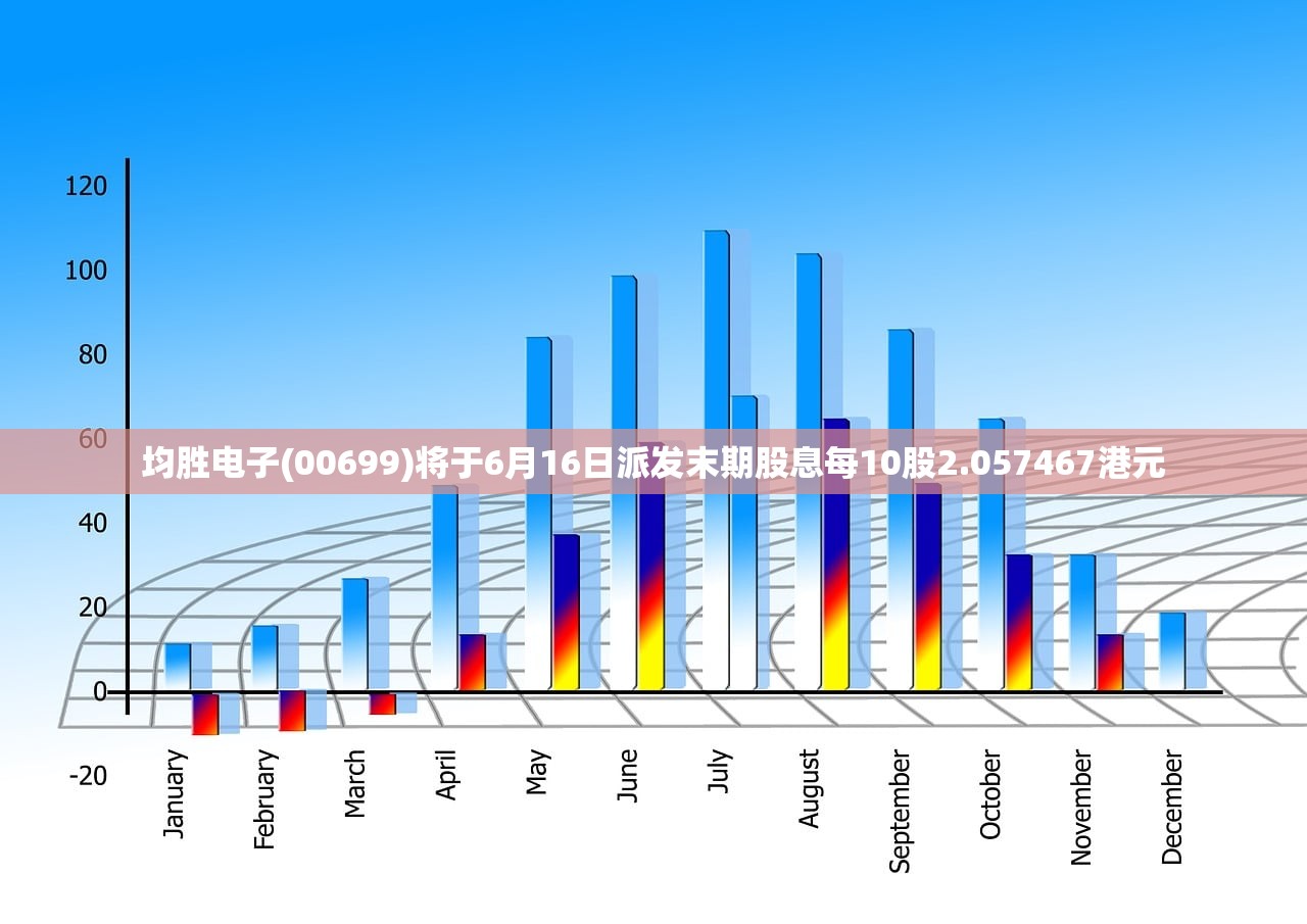 均胜电子(00699)将于6月16日派发末期股息每10股2.057467港元 均胜电子(00699)将于6月16日派发末期股息每10股2.057467港元