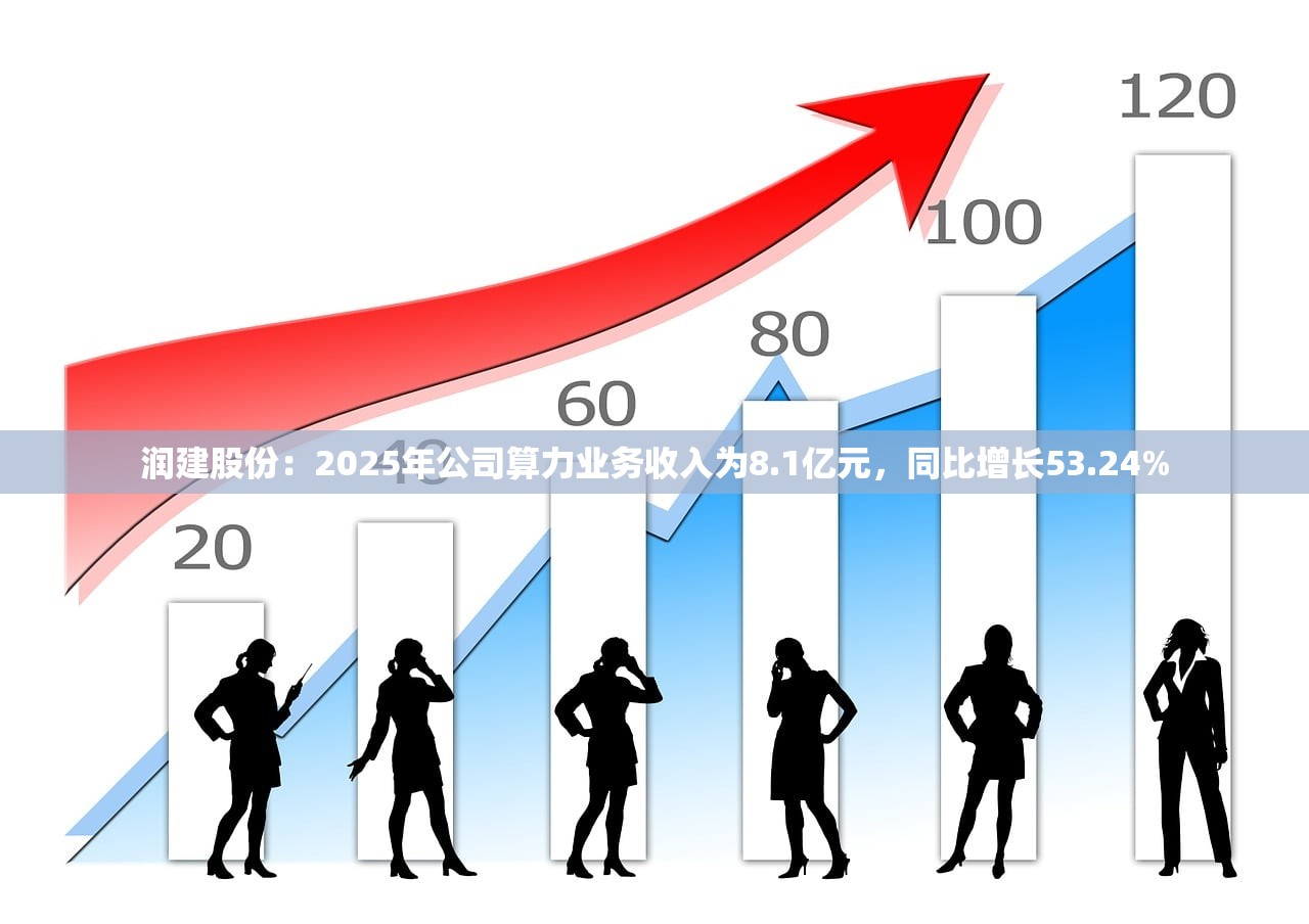润建股份：2025年公司算力业务收入为8.1亿元，同比增长53.24%