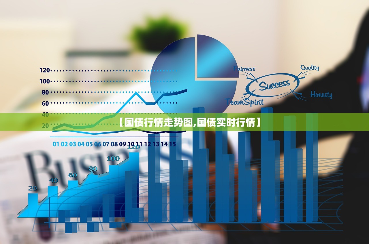 【国债行情走势图,国债实时行情】 【国债行情走势图,国债实时行情】
