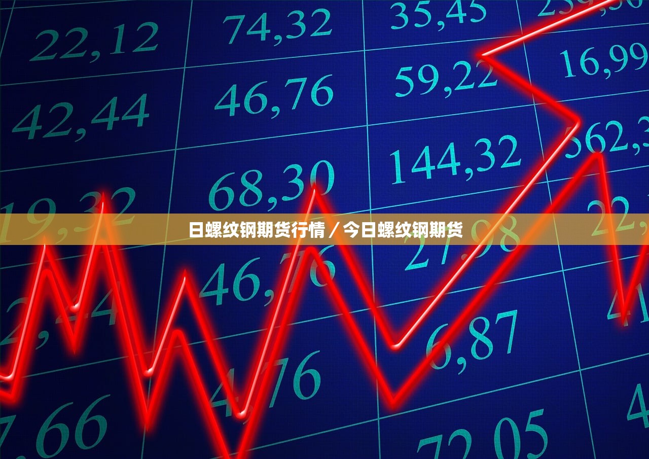 日螺纹钢期货行情/今日螺纹钢期货 日螺纹钢期货行情/今日螺纹钢期货