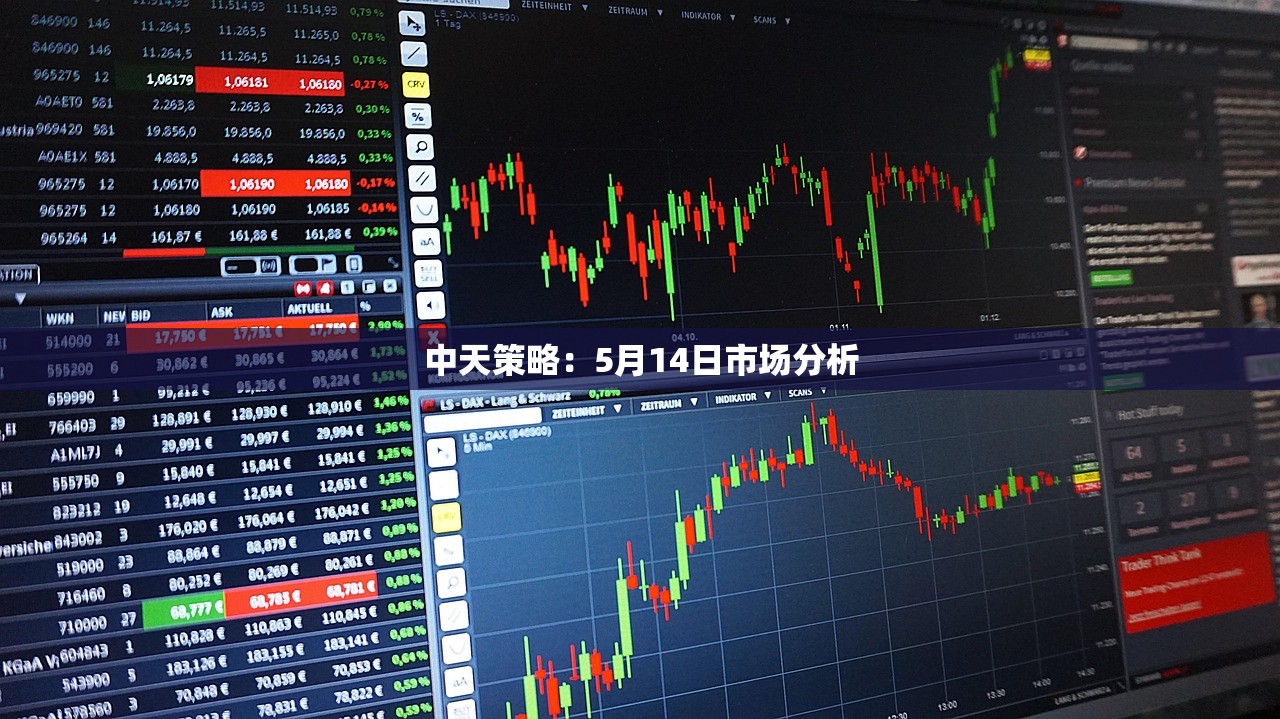 中天策略:5月14日市场分析 中天策略:5月14日市场分析
