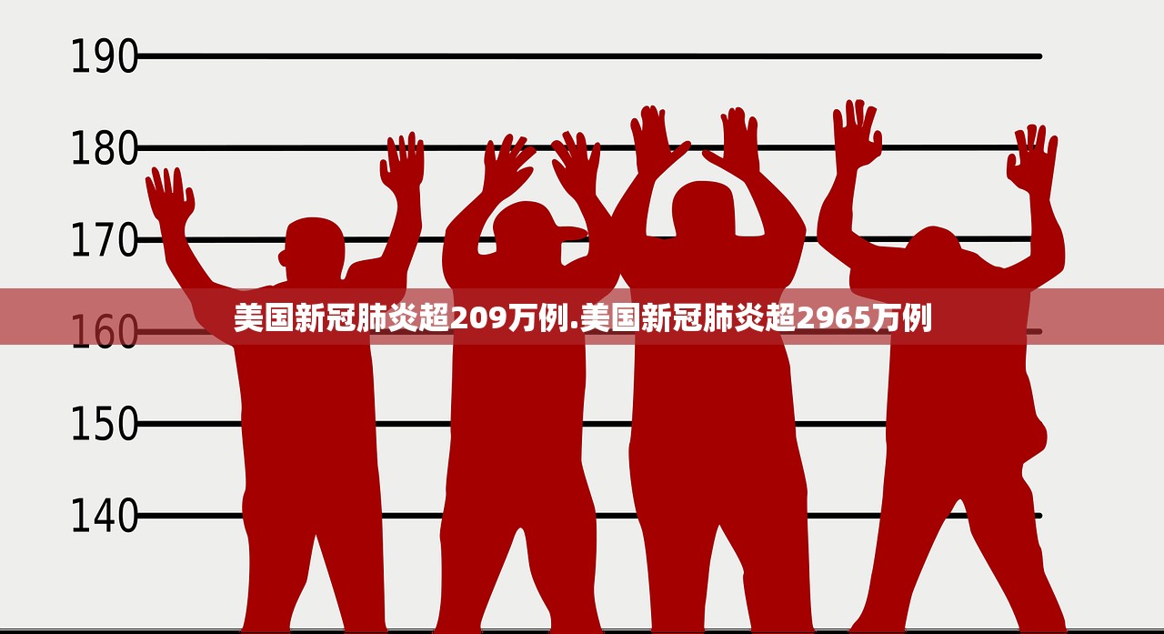 美国新冠肺炎超209万例.美国新冠肺炎超2965万例 美国新冠肺炎超209万例.美国新冠肺炎超2965万例