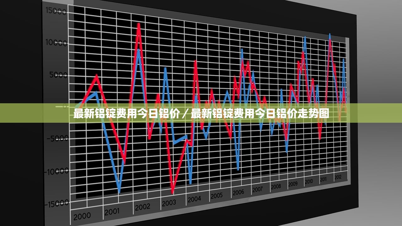 最新铝锭费用今日铝价／最新铝锭费用今日铝价走势图