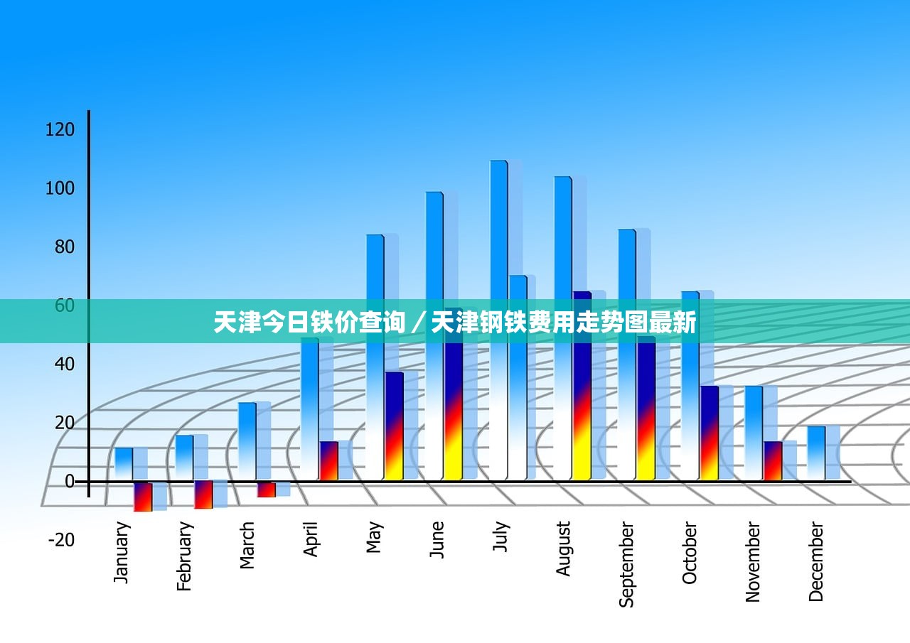 天津今日铁价查询／天津钢铁费用走势图最新