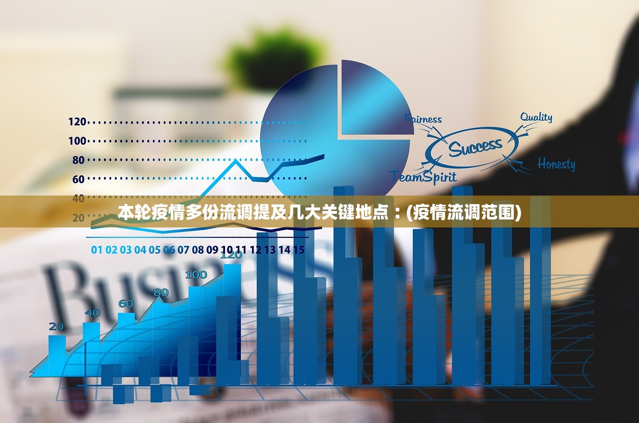 本轮疫情多份流调提及几大关键地点︰(疫情流调范围)