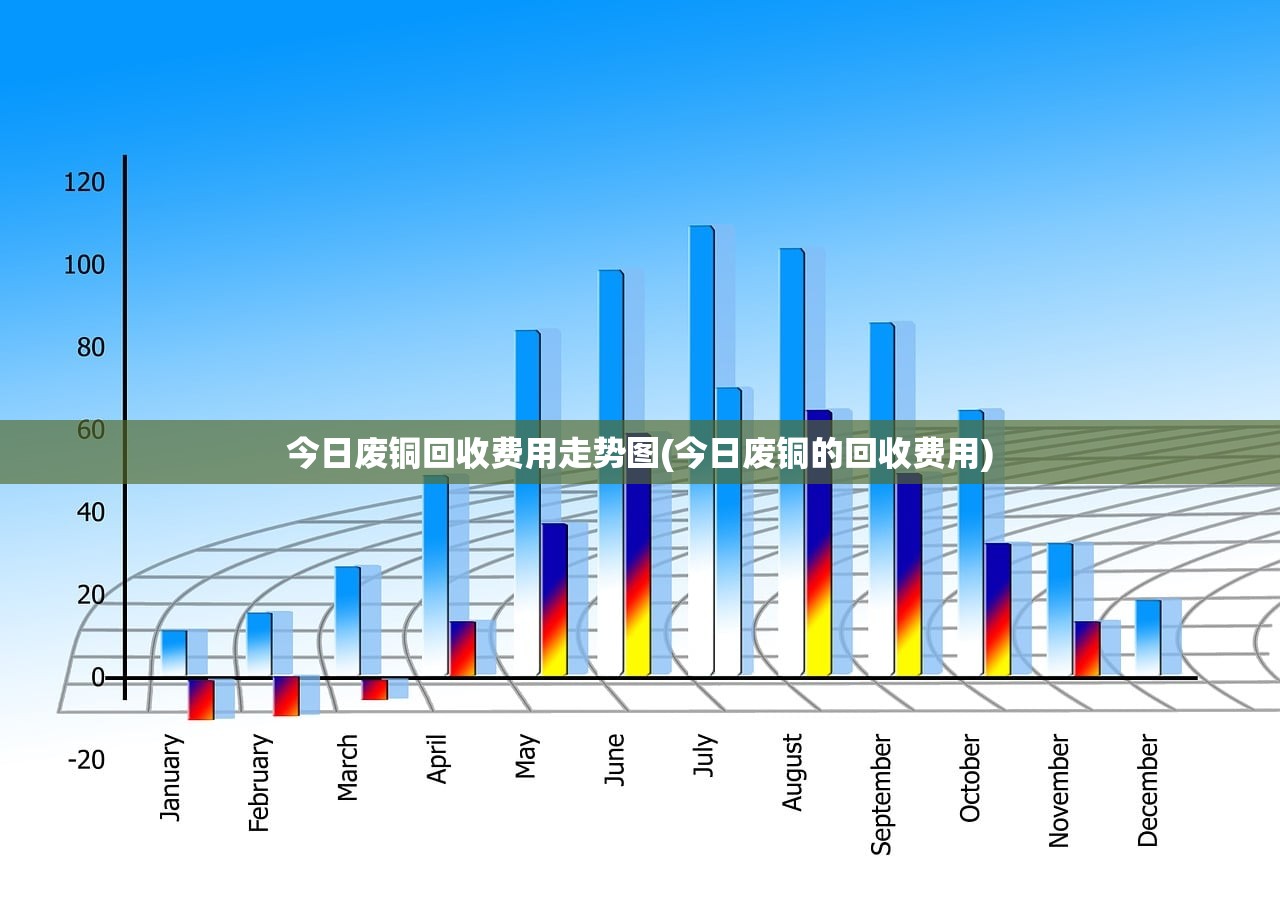 今日废铜回收费用走势图(今日废铜的回收费用) 今日废铜回收费用走势图(今日废铜的回收费用)