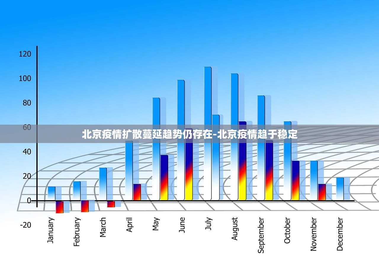 北京疫情扩散蔓延趋势仍存在-北京疫情趋于稳定 北京疫情扩散蔓延趋势仍存在-北京疫情趋于稳定