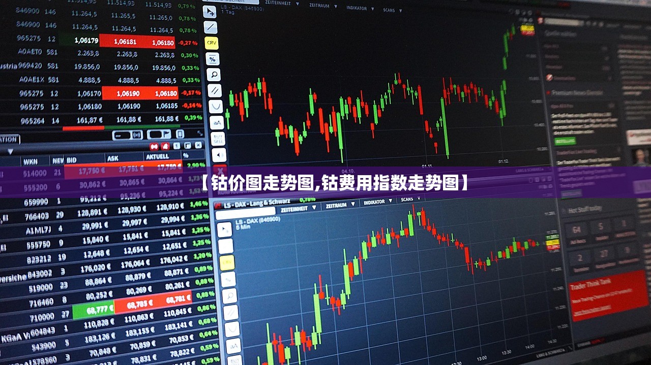 【钴价图走势图,钴费用指数走势图】 【钴价图走势图,钴费用指数走势图】