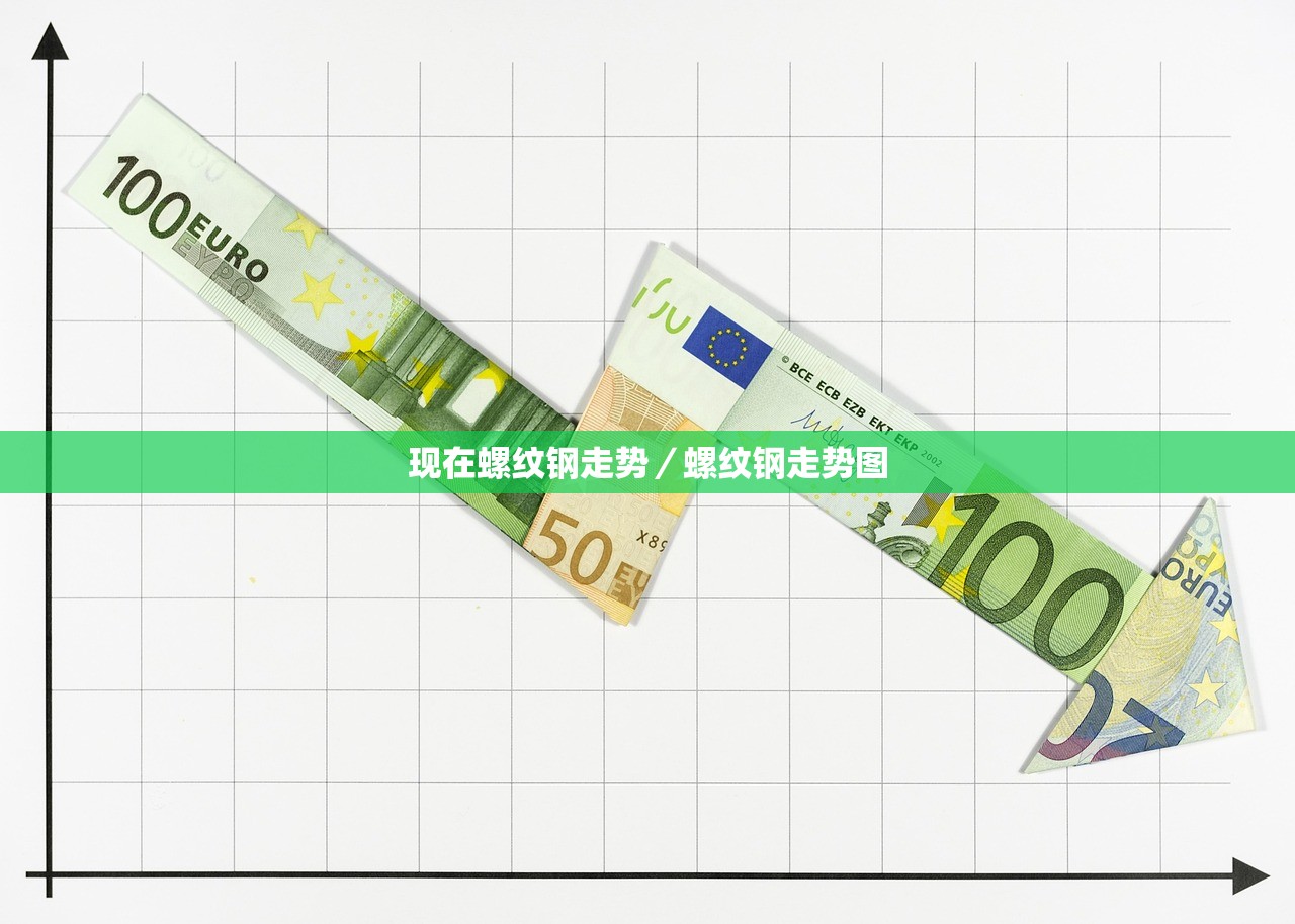 现在螺纹钢走势／螺纹钢走势图