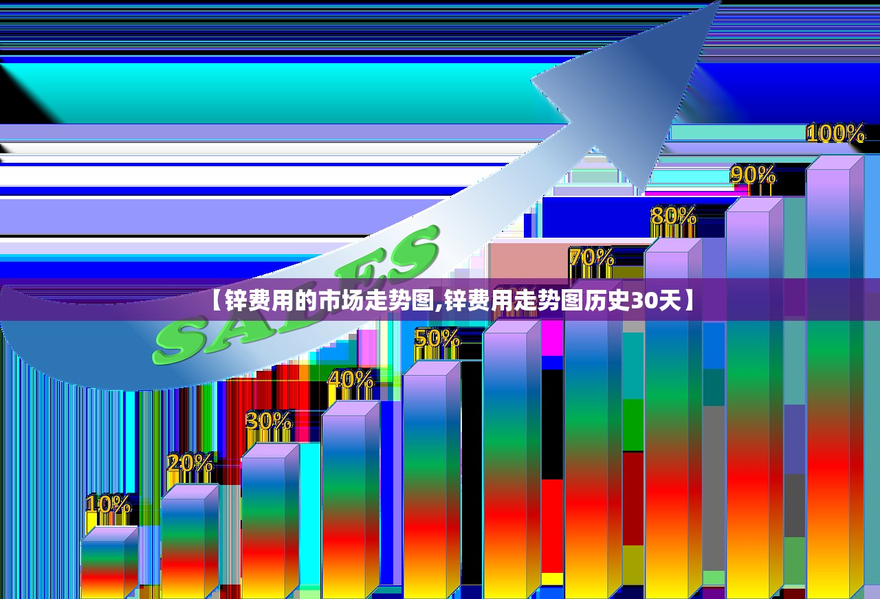 【锌费用的市场走势图,锌费用走势图历史30天】 【锌费用的市场走势图,锌费用走势图历史30天】