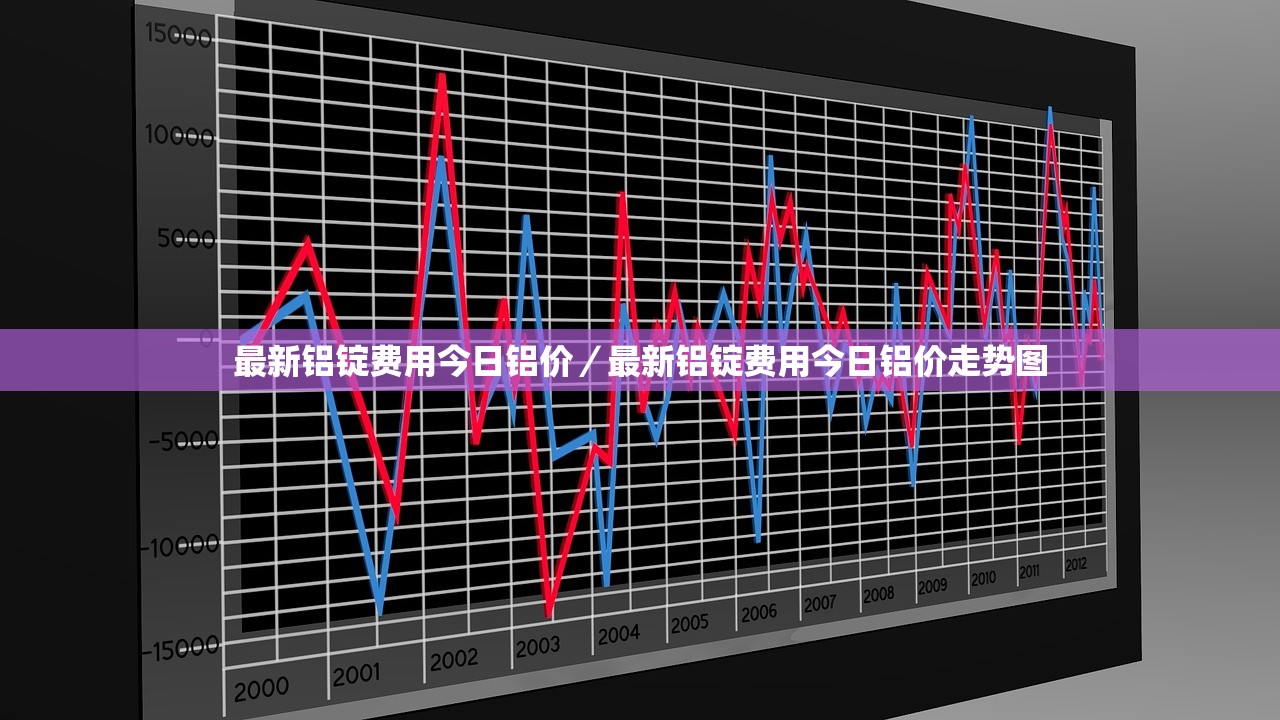 最新铝锭费用今日铝价/最新铝锭费用今日铝价走势图 最新铝锭费用今日铝价/最新铝锭费用今日铝价走势图