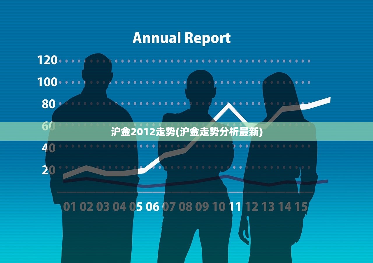 沪金2012走势(沪金走势分析最新) 沪金2012走势(沪金走势分析最新)