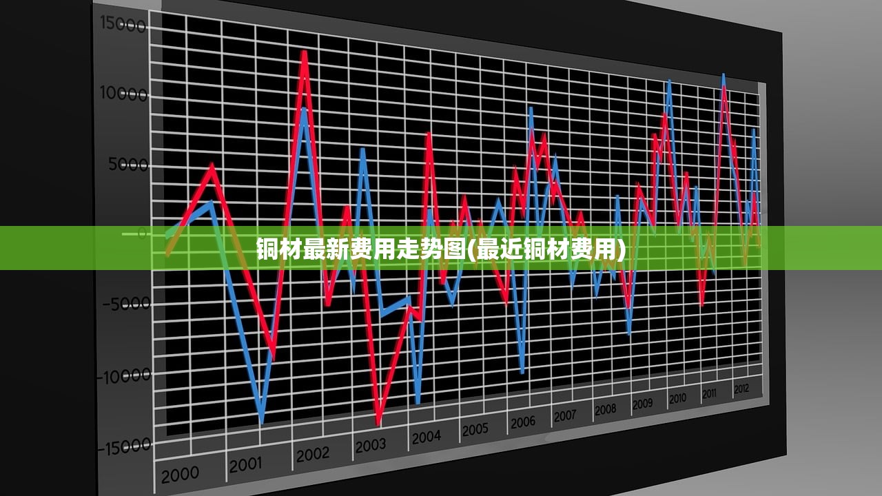 铜材最新费用走势图(最近铜材费用)