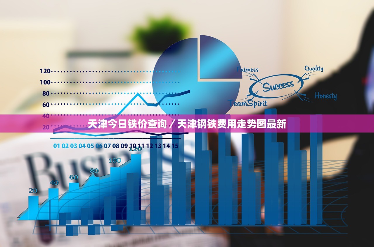 天津今日铁价查询／天津钢铁费用走势图最新