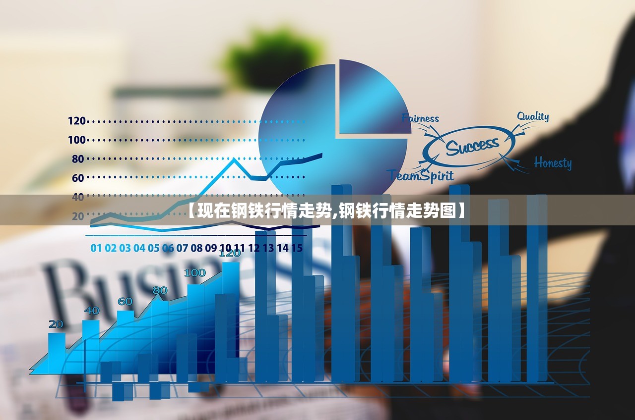 【现在钢铁行情走势,钢铁行情走势图】 【现在钢铁行情走势,钢铁行情走势图】