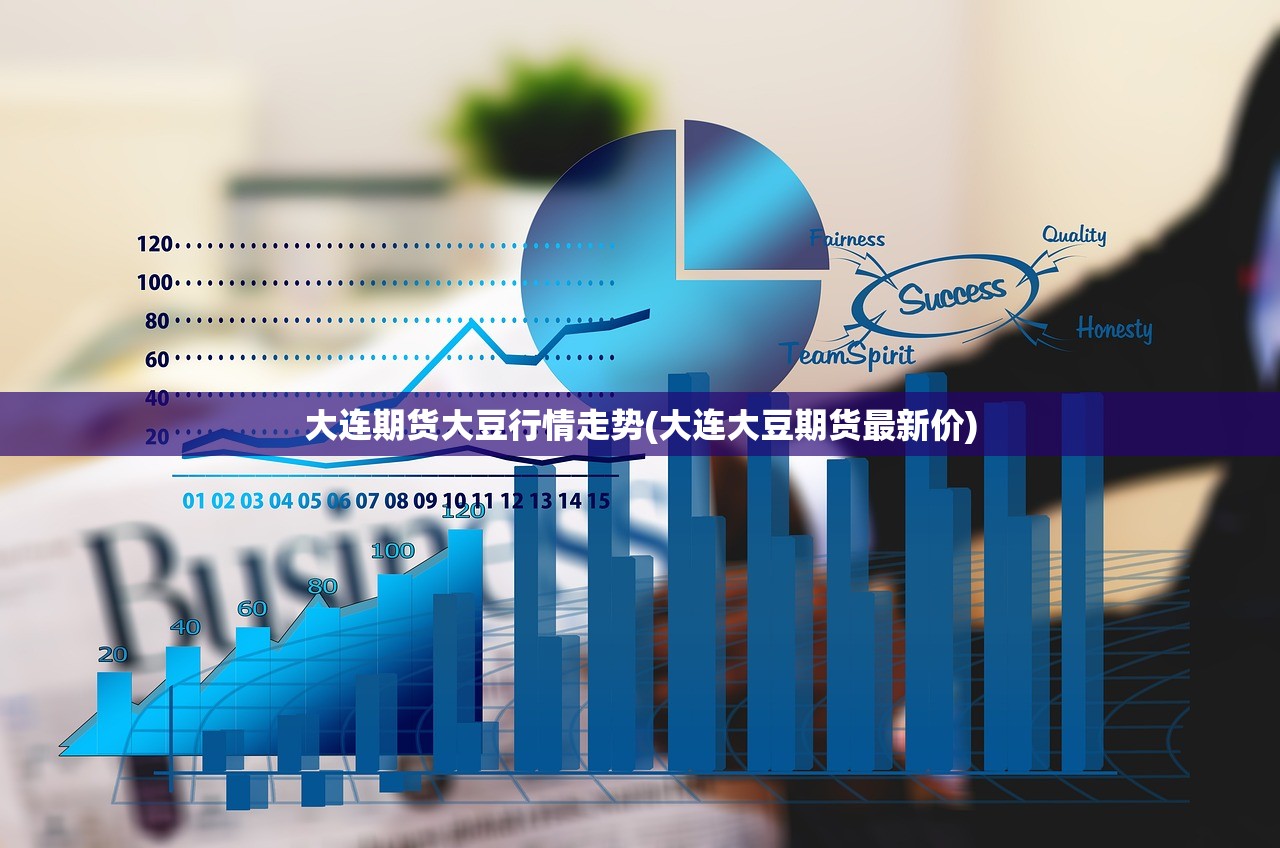 大连期货大豆行情走势(大连大豆期货最新价)