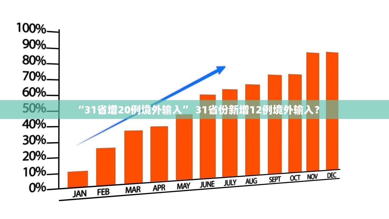 “31省增20例境外输入” 31省份新增12例境外输入？