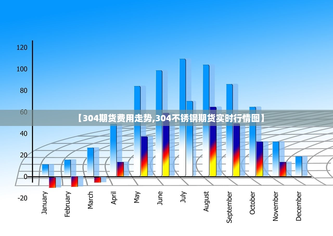 【304期货费用走势,304不锈钢期货实时行情图】 【304期货费用走势,304不锈钢期货实时行情图】
