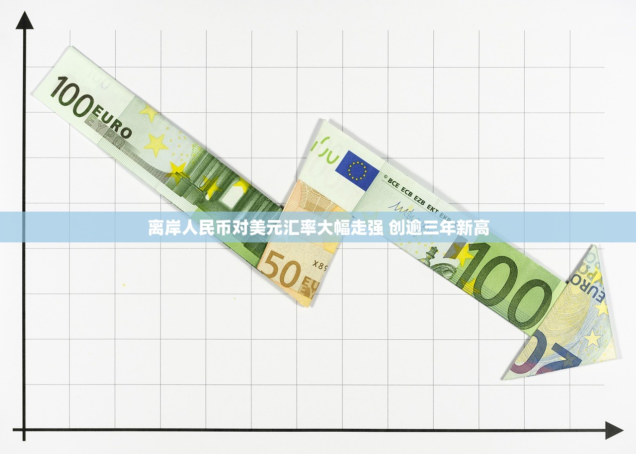 离岸人民币对美元汇率大幅走强 创逾三年新高 离岸人民币对美元汇率大幅走强 创逾三年新高