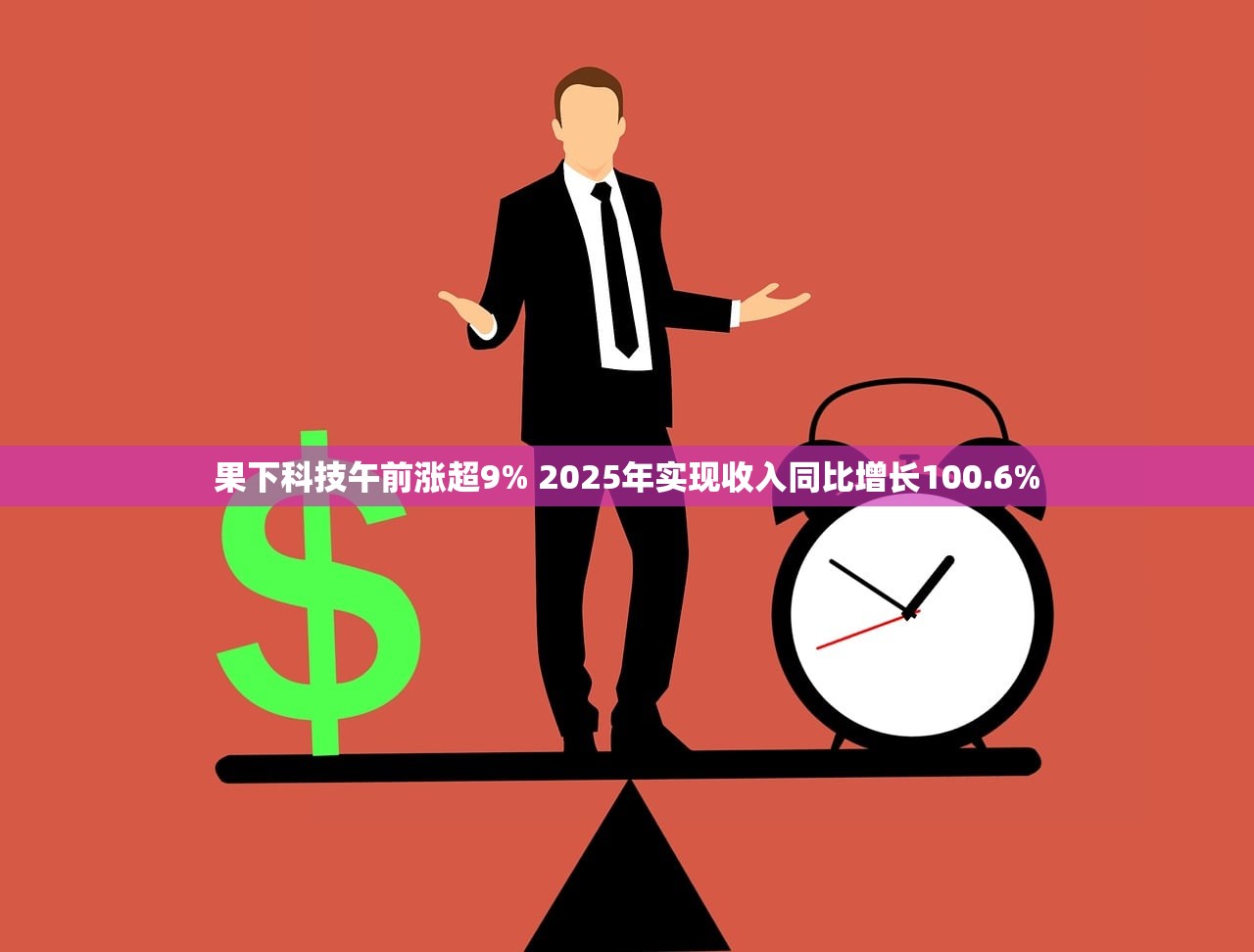 果下科技午前涨超9% 2025年实现收入同比增长100.6% 果下科技午前涨超9% 2025年实现收入同比增长100.6%