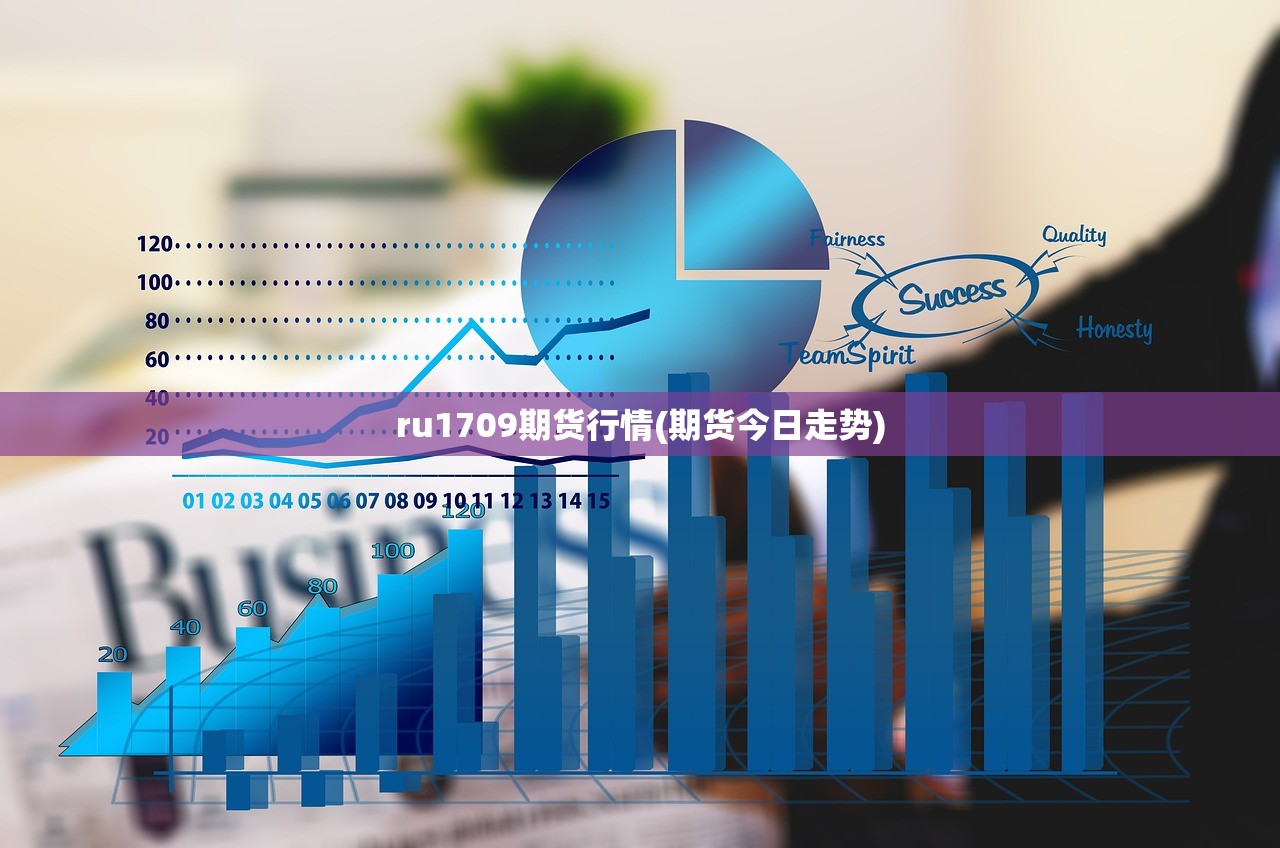 ru1709期货行情(期货今日走势)