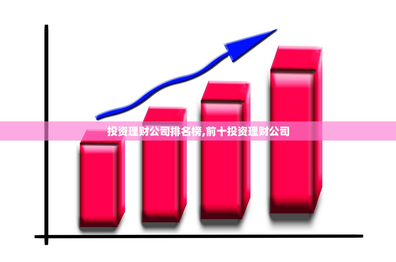 投资理财公司排名榜,前十投资理财公司